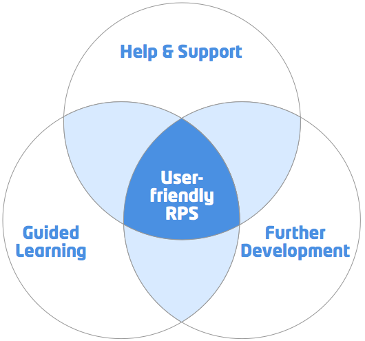 user-friendly resource planning software user-friendly resource planning software