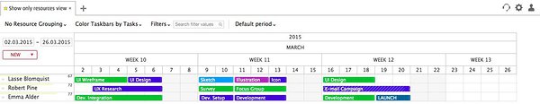 ganttic schedule ganttic schedule