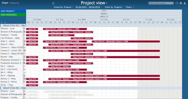 project view ganttic project view ganttic
