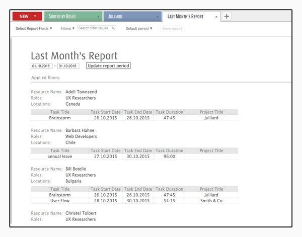 ganttic reports ganttic reports