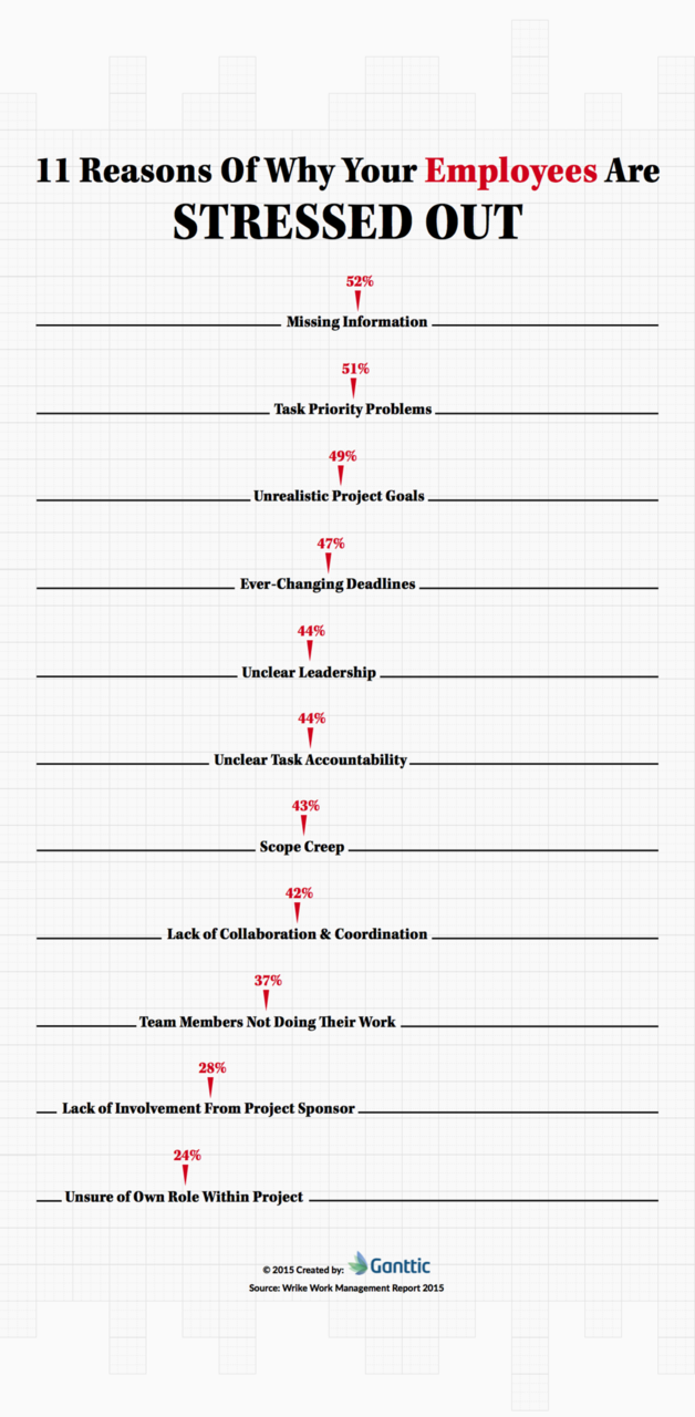 reasons why employees are stressed out infographic reasons why employees are stressed out infographic