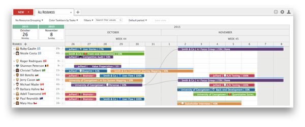 emoijs in ganttic planner emoijs in ganttic planner