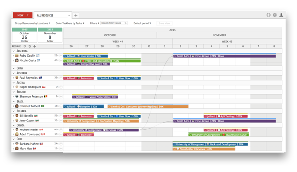 emoijs resource and task titles emoijs resource and task titles