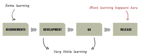 development phases and associated learnings