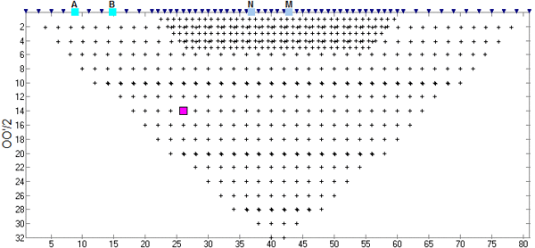 Dipole-dipole array (dip_dip4x21.xml)