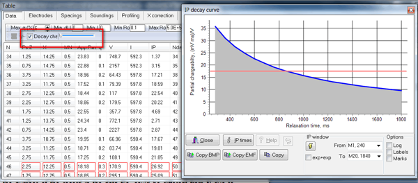 IP decay curve