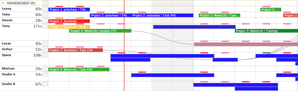 Ganttic dashboard with visual Gantt Charts Ganttic dashboard with visual Gantt Charts
