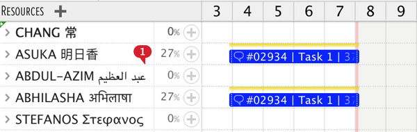 Single task like a meeting assigned to multiple resources Single task like a meeting assigned to multiple resources