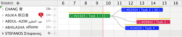 setting multiple task dependencies setting multiple task dependencies