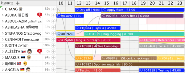 gantt chart area with new information gantt chart area with new information
