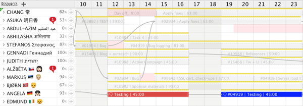 filtered tasks in the gantt chart area filtered tasks in the gantt chart area