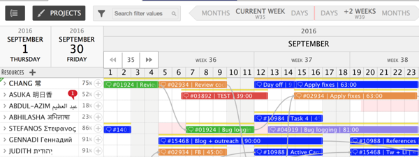 gantt chart area colored by projects gantt chart area colored by projects