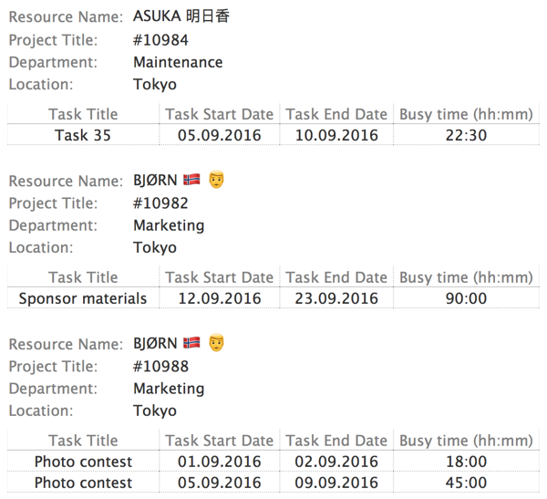 task-driven report task-driven report