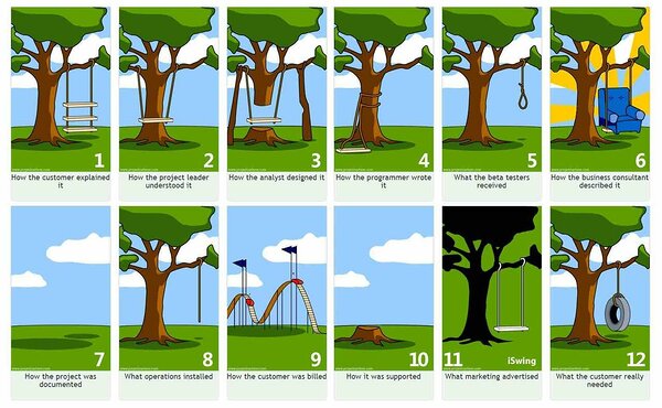 a tree swing story represents poor project management and communication a tree swing story represents poor project management and communication