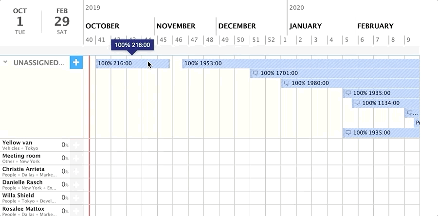 resource scheduling using project templates resource scheduling using project templates