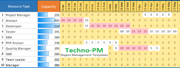 resource management plan example 2 resource management plan example 2