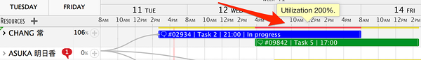 adjusting the utilization of concurrent tasks in the gantt chart area adjusting the utilization of concurrent tasks in the gantt chart area