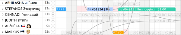 filtered tasks filtered tasks