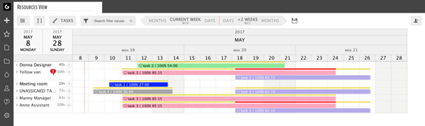 ganttic's new resource planning interface ganttic's new resource planning interface