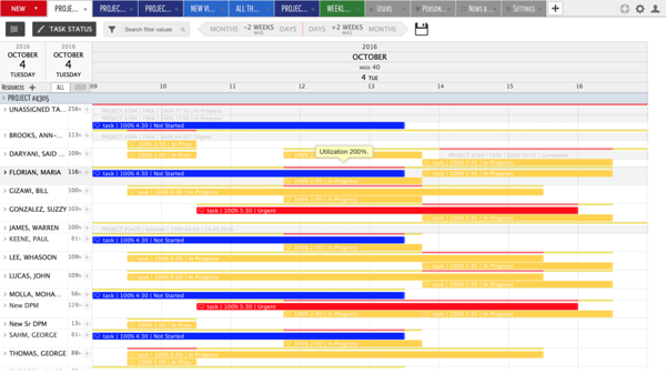 A one-day project view saved with no resource grouping, and coloring by task status. A one-day project view saved with no resource grouping, and coloring by task status.