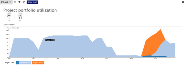 project portfolio utilization chart in Ganttic project portfolio utilization chart in Ganttic