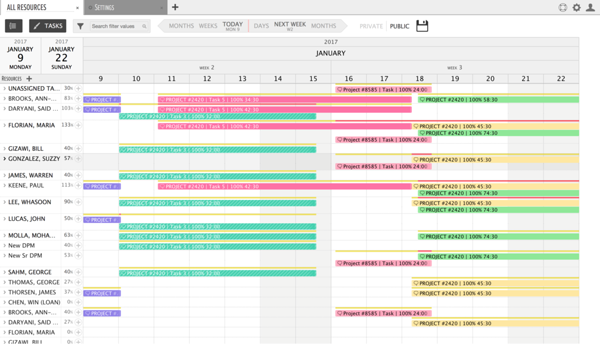 resource planner in 2017 resource planner in 2017