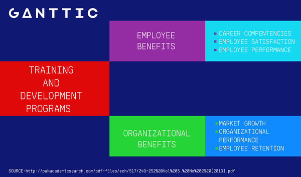 training and development programs benefits training and development programs benefits