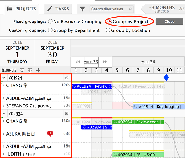 resources grouped by projects resources grouped by projects