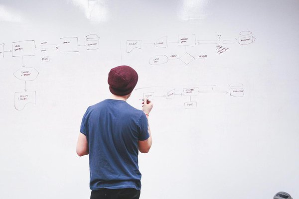Resource planning tools have the overview like whiteboard but interactive, real-time and changable way Resource planning tools have the overview like whiteboard but interactive, real-time and changable way
