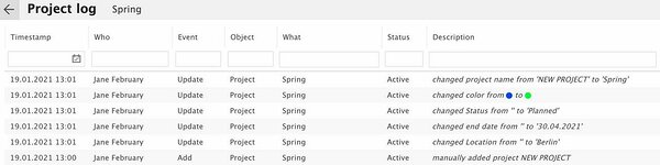 Your Project's log gives a rundown of everything that's happened in that particular project. Your Project's log gives a rundown of everything that's happened in that particular project.