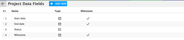 project data fields in Ganttic- add your project start date, end date and any information that is important for you. project data fields in Ganttic- add your project start date, end date and any information that is important for you.