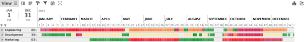 group utilization is a resource planning metric that can be tracked easily using Ganttic group utilization is a resource planning metric that can be tracked easily using Ganttic