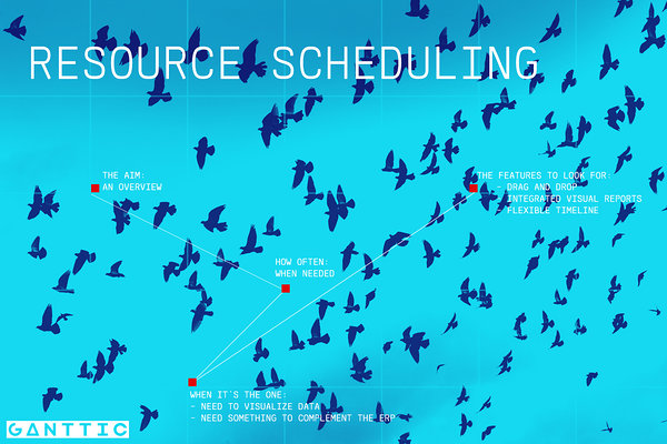 resource scheduling resource scheduling