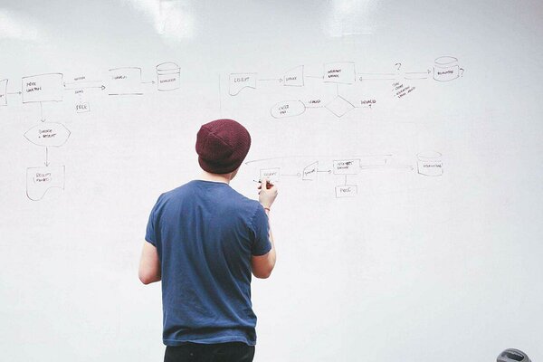 Resource planning tools have the overview like whiteboard but interactive, real-time and changeable way Resource planning tools have the overview like whiteboard but interactive, real-time and changeable way