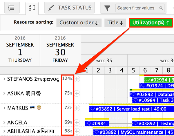 resources ordered by utilization resources ordered by utilization