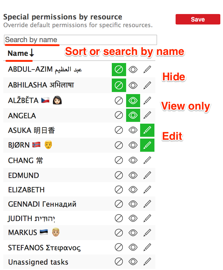 resources' special permissions resources' special permissions