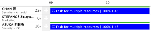 task multiple resource task multiple resource