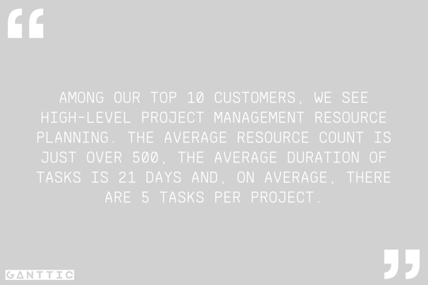 ganttic's top10 customers are using the software for high-level project management resource planning ganttic's top10 customers are using the software for high-level project management resource planning