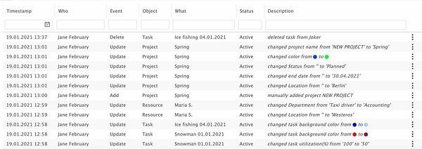 User Logs lets you see everything a particular user is engaged in. User Logs lets you see everything a particular user is engaged in.