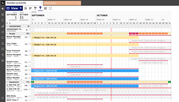 filtered resource allocation with placeholders filtered resource allocation with placeholders