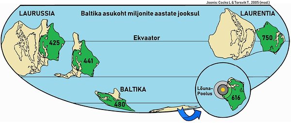 Baltika mandri liikumine 750 kuni 425 miljonit aastat tagasi. Osa tänapäevasest Euroopast on märgitud rohelisega.