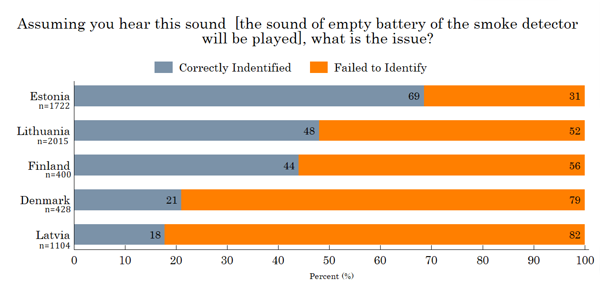 Figure 12. Empty battery alarm
