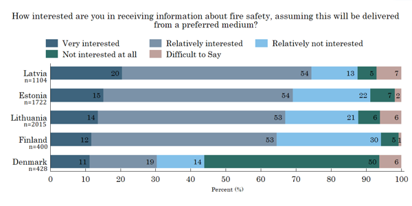Figure 14. Fire safety information