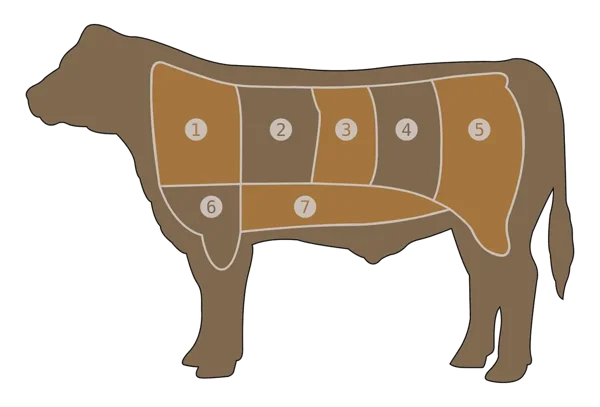 Liha söömine on kultuuriline nartsissism Liha söömine on kultuuriline nartsissism