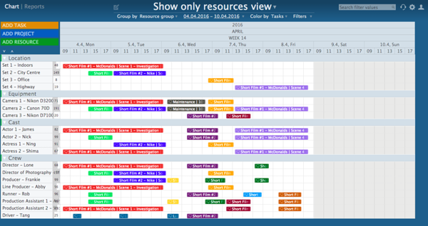 Resource Planning Chart