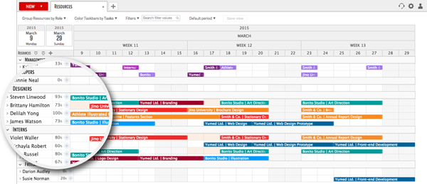 Gantt Chart Scheduling Software