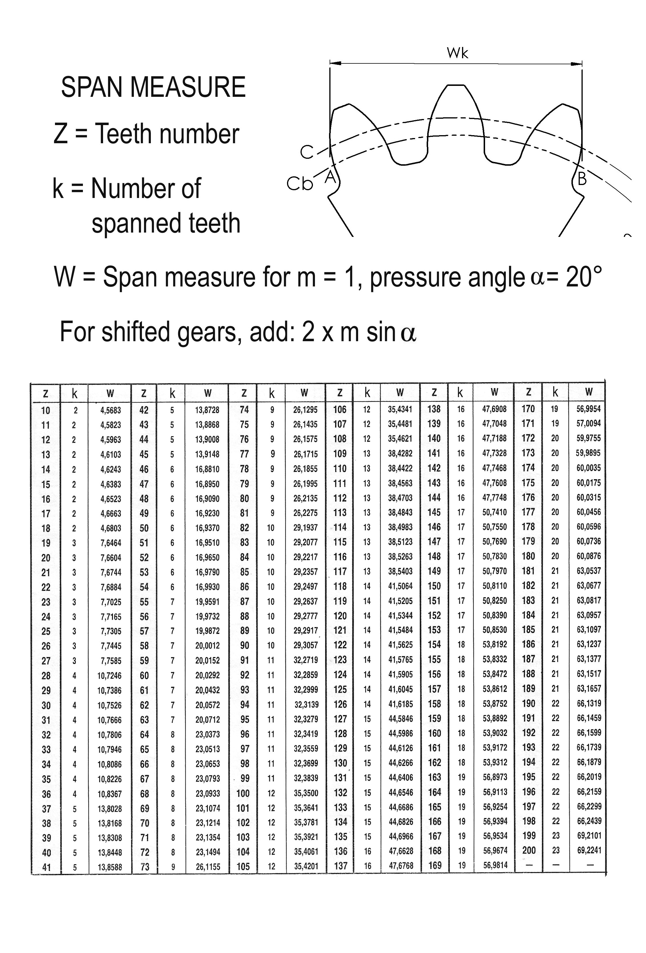 Jacques Maurel - Teacher in Machine Design | The how and why of spur ...