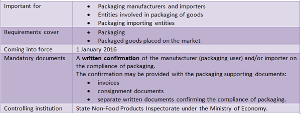 revision on declaration on compliance of packaging
