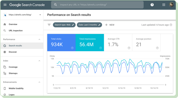 Easy SEO tool - Google Search Console