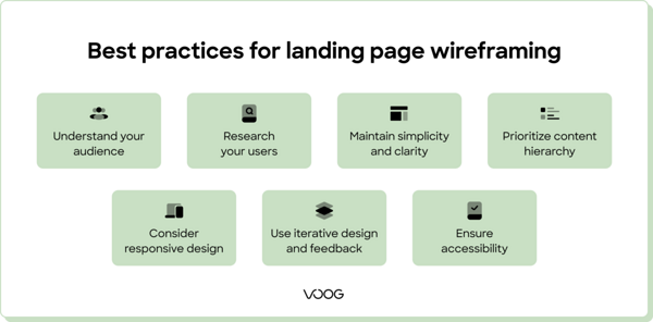 Best practices for landing page wireframing